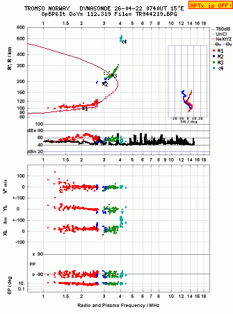Click for original ionogram image