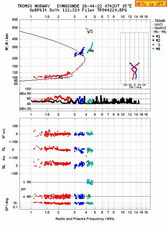Click for original ionogram image