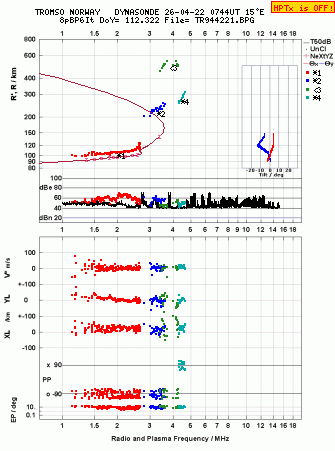 Click for original ionogram image