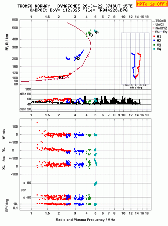 Click for original ionogram image