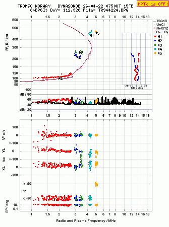 Click for original ionogram image
