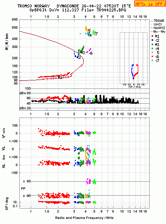 Click for original ionogram image