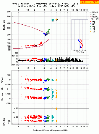 Click for original ionogram image