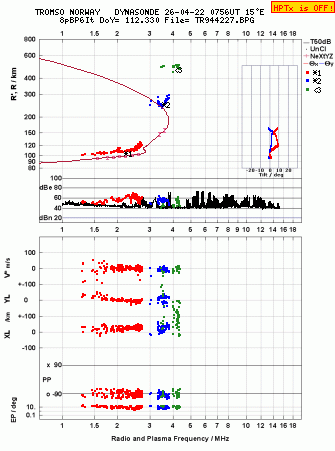 Click for original ionogram image