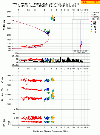 Click for original ionogram image