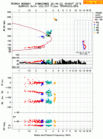 Click for original ionogram image