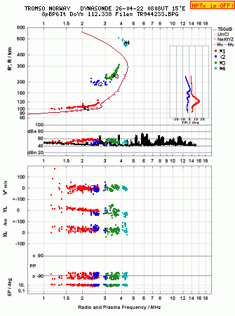Click for original ionogram image
