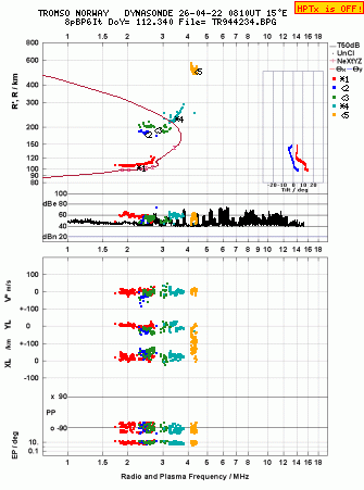 Click for original ionogram image