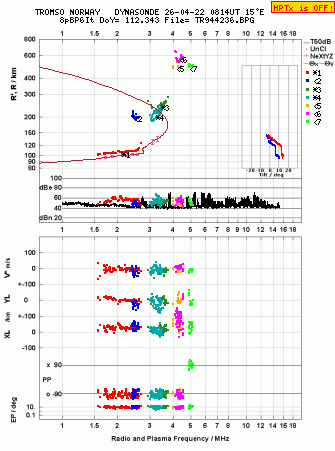 Click for original ionogram image