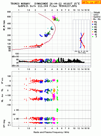 Click for original ionogram image