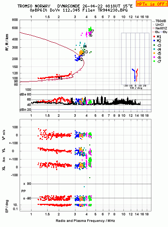 Click for original ionogram image