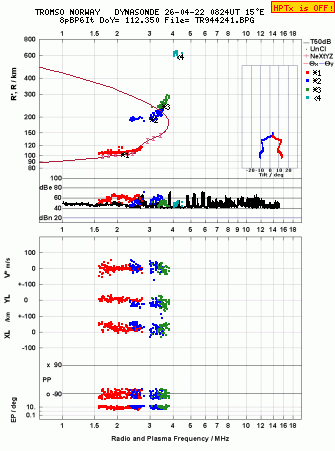 Click for original ionogram image
