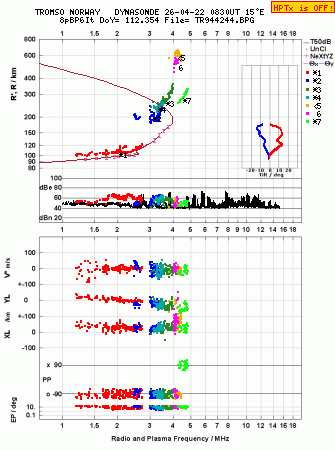 Click for original ionogram image