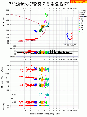 Click for original ionogram image