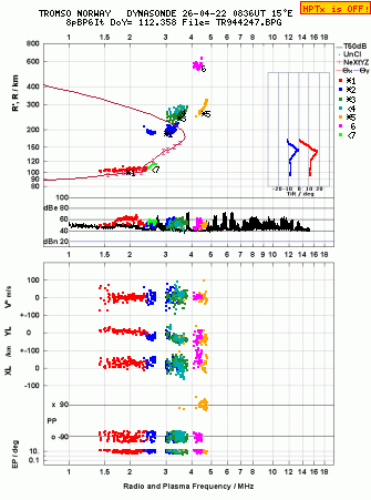 Click for original ionogram image