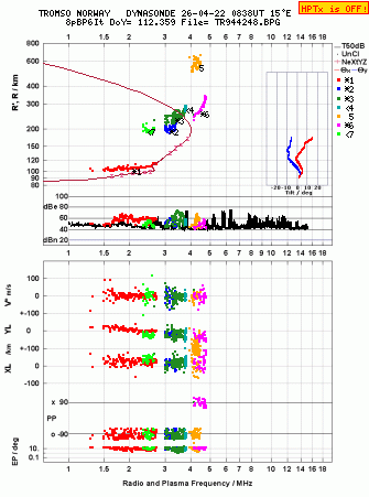 Click for original ionogram image