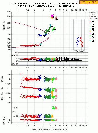Click for original ionogram image