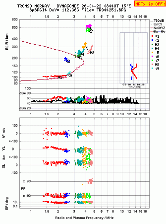 Click for original ionogram image
