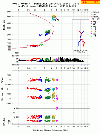 Click for original ionogram image
