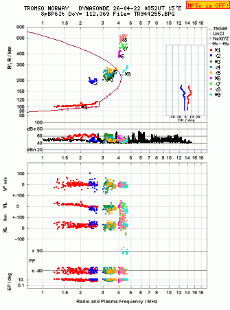 Click for original ionogram image