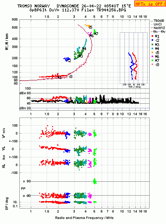 Click for original ionogram image
