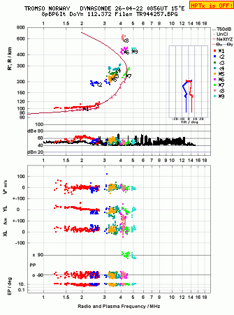 Click for original ionogram image