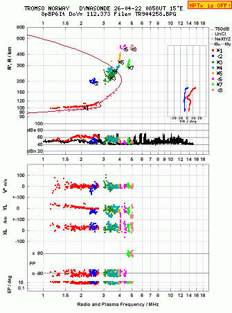 Click for original ionogram image