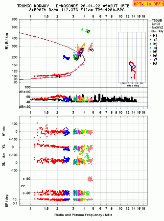 Click for original ionogram image