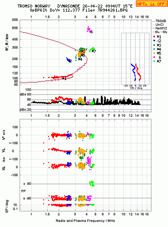 Click for original ionogram image