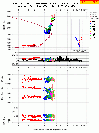 Click for original ionogram image