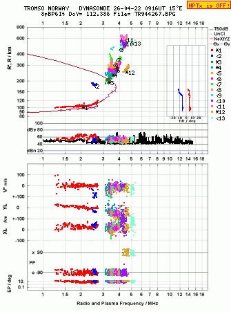 Click for original ionogram image