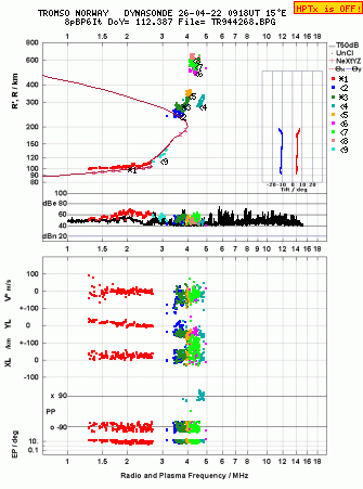 Click for original ionogram image