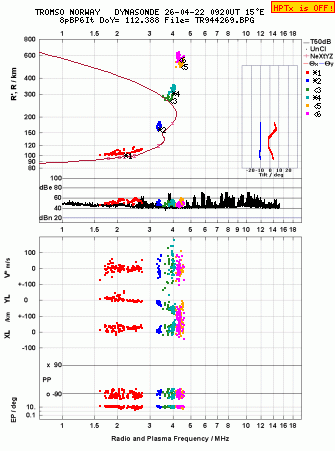 Click for original ionogram image