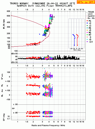 Click for original ionogram image