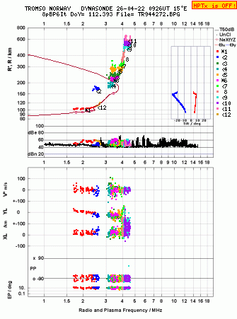 Click for original ionogram image