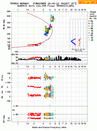 Click for original ionogram image