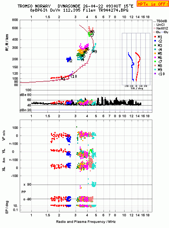 Click for original ionogram image