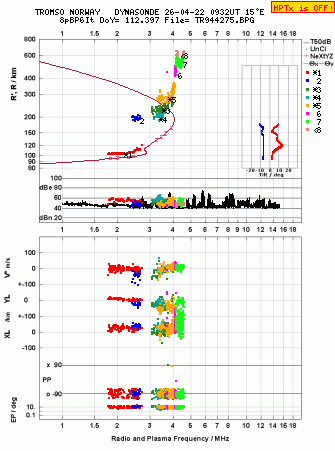 Click for original ionogram image