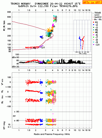 Click for original ionogram image