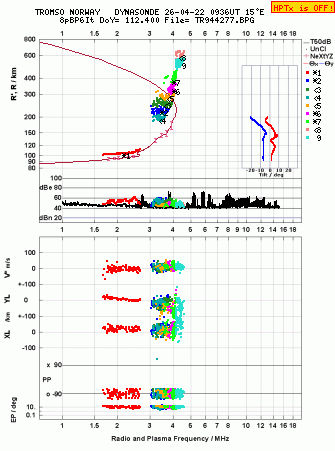 Click for original ionogram image