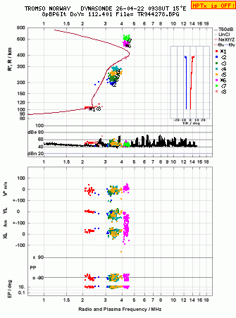 Click for original ionogram image