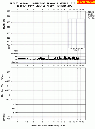 Click for original ionogram image