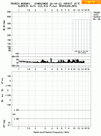 Click for original ionogram image