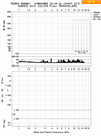 Click for original ionogram image