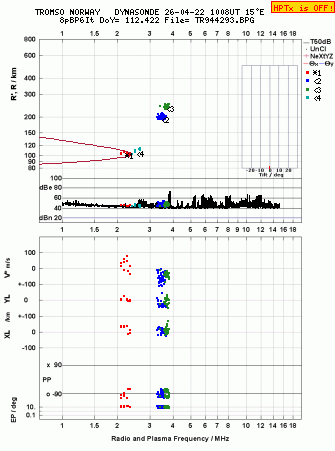 Click for original ionogram image