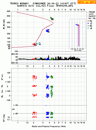 Click for original ionogram image