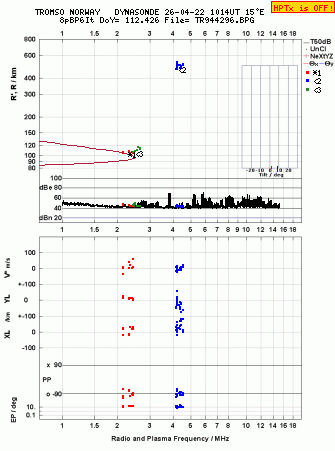 Click for original ionogram image