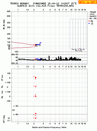 Click for original ionogram image