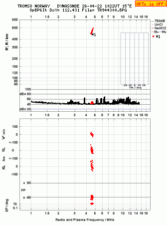 Click for original ionogram image