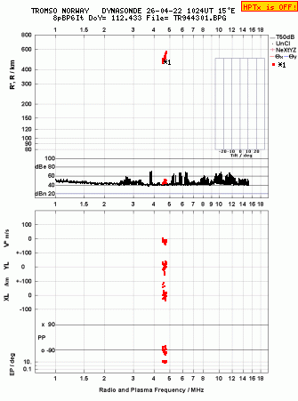 Click for original ionogram image